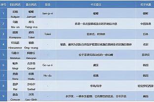 ?字母哥42+13+8 利拉德22+5+7 普尔30分 雄鹿胜奇才迎5连胜